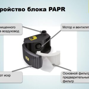 Блок подачи воздуха ESAB PAPR